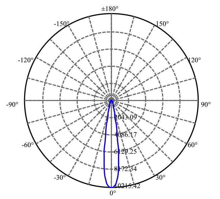 Nata Lighting Company Limited -  CXA1816 2-1258-N